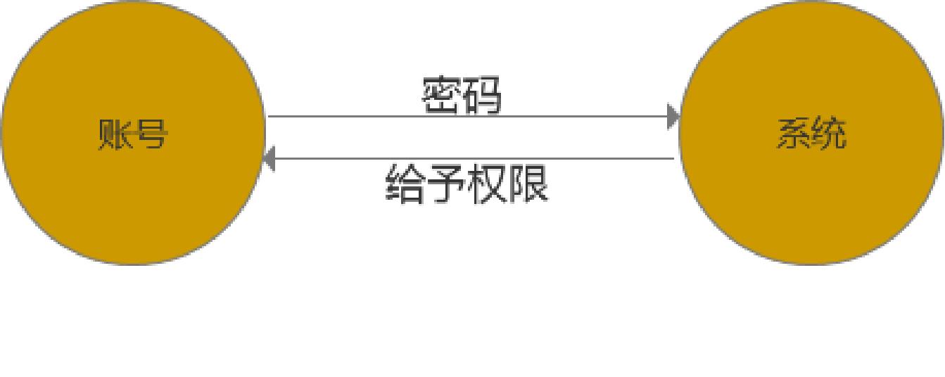 产品经理，产品经理网站